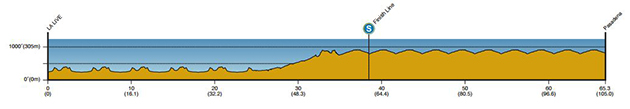 Tour of California stage 8 profile